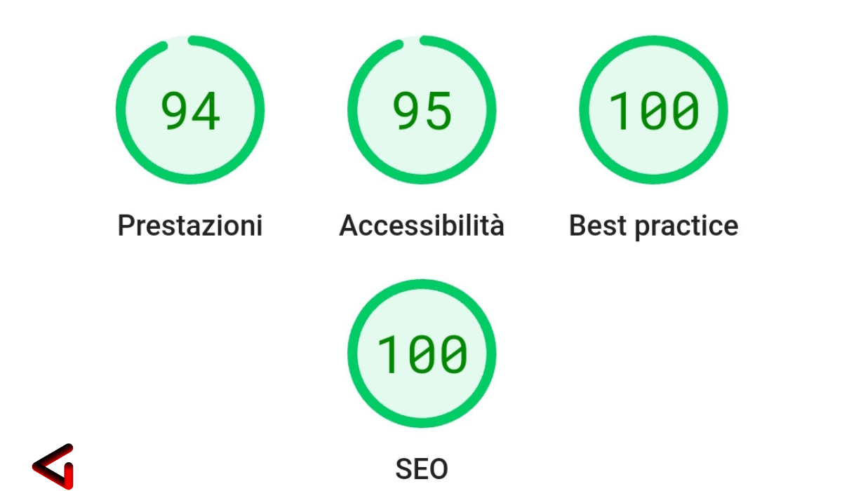 Punteggio di un sito web creato da DigIdentity Agency- Web Agency Sardegna
